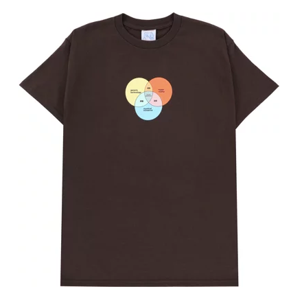 Sci-Fi Fantasy Venn Diagram Tee - Plus Skateboarding