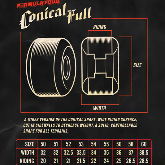 Technical diagram of a Formula Four Conical Full wheel design on a dark background